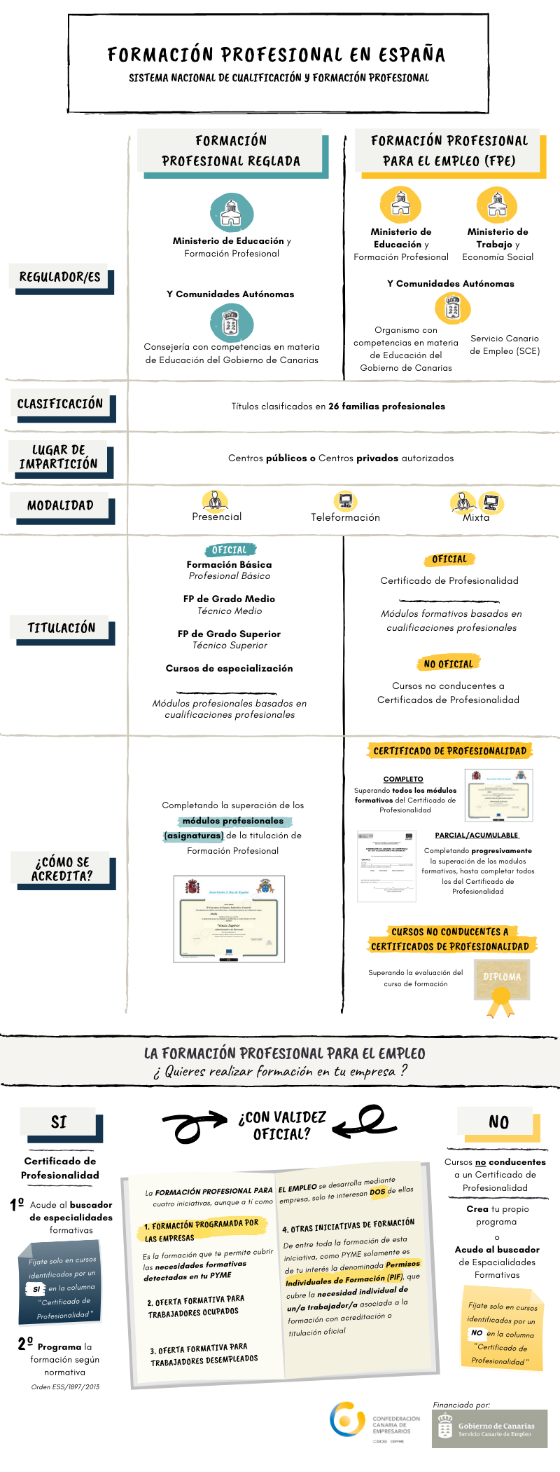 imagen infografía comparación
